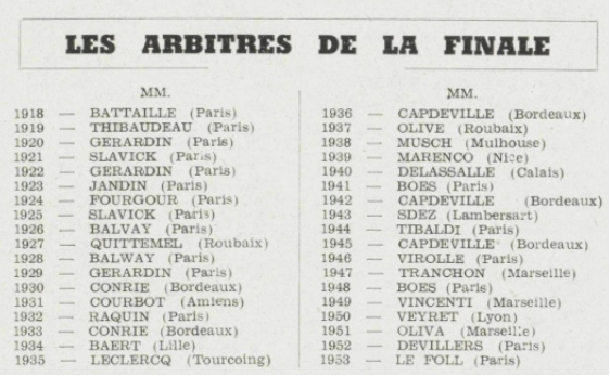 L’arbitrage d’hier à aujourd’hui